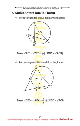 64
Kumpulan Rumus Matematika SMP/MTs
idschool.net
Download kumpulan soal dan ringkasan mater lainnnyadi idschool.net
7. Sudut Antara Dua Tali Busur
Ö
Ö Perpotongan tali busur di dalam lingkaran
A
B
C
D
O
E
( )
1
Besar AEB CED DOC AOB
2
∠ = ∠ = ∠ + ∠
Ö
Ö Perpotongan tali busur di luar lingkaran
A
B
C
D
O
E
1
Besar CED BEA ( COD AOB)
2
∠ = ∠ = × ∠ − ∠
 