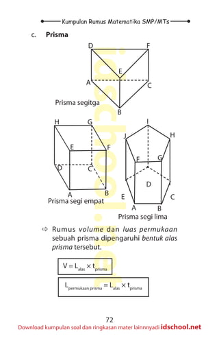 72
Kumpulan Rumus Matematika SMP/MTs
idschool.net
Download kumpulan soal dan ringkasan mater lainnnyadi idschool.net
c. Prisma
Prisma segitga
A
B
C
E
D F
Prisma segi lima
E
A B
C
D
F G
H
I
J
Prisma segi empat
A B
C
D
E F
G
H
Ö
Ö Rumus volume dan luas permukaan
sebuah prisma dipengaruhi bentuk alas
prisma tersebut.
V = Lalas
× tprisma
Lpermukaan prisma
= Lalas
× tprisma
 