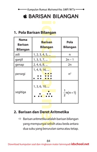 84
Kumpulan Rumus Matematika SMP/MTs
idschool.net
Download kumpulan soal dan ringkasan mater lainnnyadi idschool.net
±
± BARISAN BILANGAN
1. Pola Barisan Bilangan
Nama
Barisan
Bilangan
Barisan
Bilangan
Pola
Bilangan
asli 1, 2, 3, 4, 5, ... n
ganjil 1, 3, 5, 7, ... 2n – 1
genap 2, 4, 6, 8, ... 2n
persegi
1, 4, 9, 16, ...
n2
segitiga
1, 3, 6, 10, ...
•
• • •
• • • • • •
( )
+
1
n n 1
2
2. Barisan dan Deret Aritmetika
Ö
Ö Barisanaritmetikaadalahbarisanbilangan
yang mempunyai selisih atau beda antara
dua suku yang berurutan sama atau tetap.
 