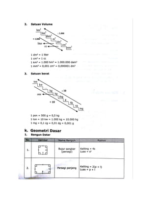 Kumpulan Rumus Matematika 2 Pdf