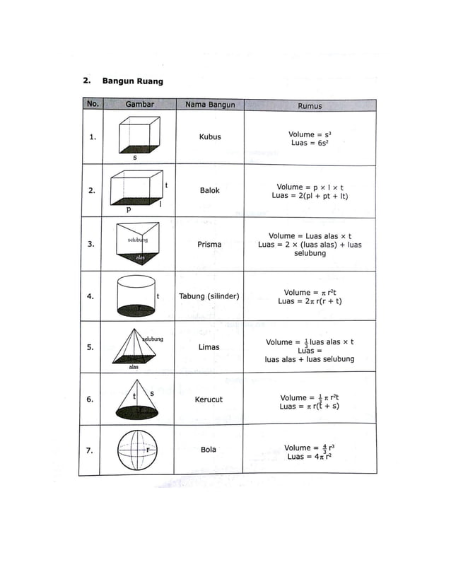 Kumpulan Rumus Matematika 2 Pdf