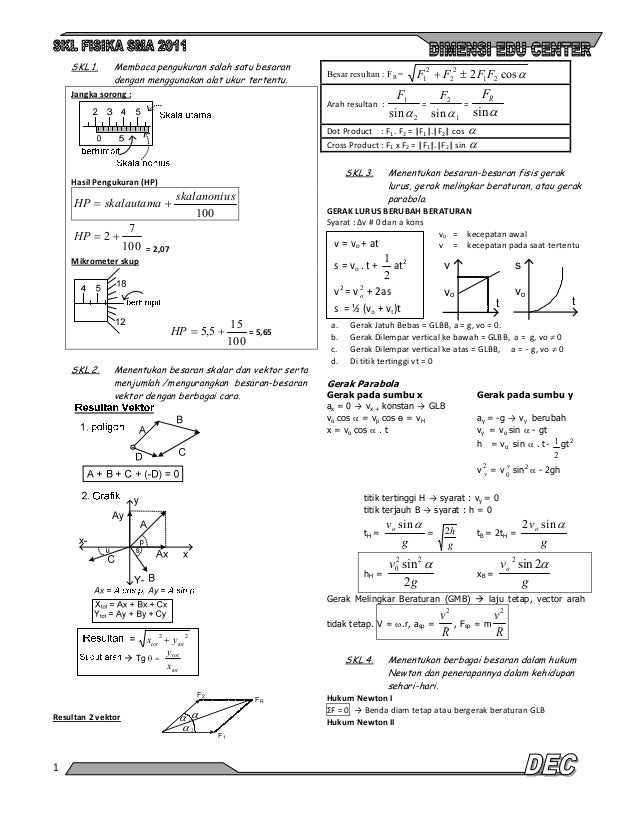 Rumus Cepat Fisika Sma Un - Guru Ilmu Sosial