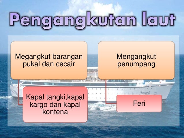 Geografi Tingkatan 3 Bab 11 : Geografi Tingkatan 3 Bab 11- Kegiatan