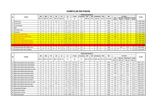 KUMPULAN_SNI_PAKAN.pdf bbbbbbbbbbbbbbbbbbb | PDF