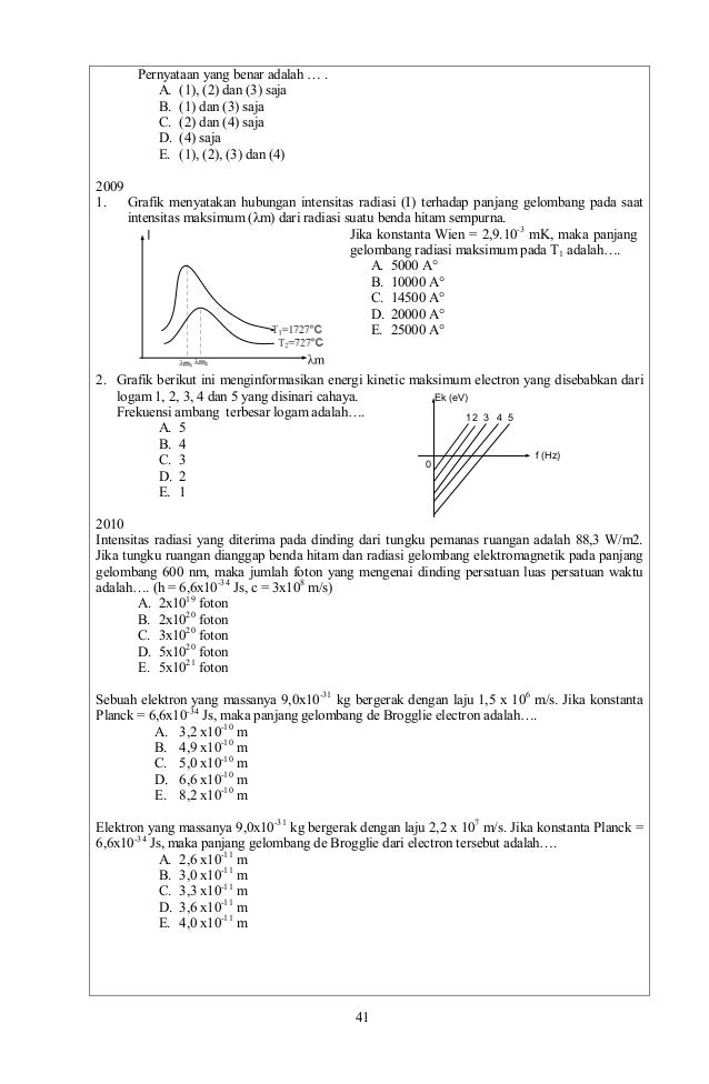 Grafik Grafik