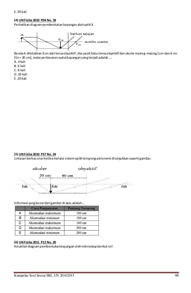 Kumpulan Soal Fisika Kelas XII SMA Persiapan UN 2015