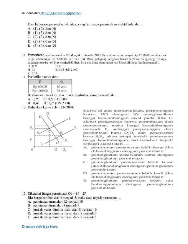 Kumpulan Soal UN Ekonomi SMA (Persiapan UN Ekonomi SMA Kumpulan Soal UN Ekonomi SMA (Persiapan UN Ekonomi SMA