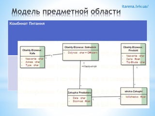 itarena.lviv.ua/ 
Комбинат Питания 
 