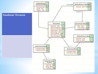 itarena.lviv.ua/ 
Комбинат Питания 
 