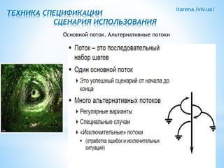 itarena.lviv.ua/ 
ТЕХНИКА СПЕЦИФИКАЦИИ 
СЦЕНАРИЯ ИСПОЛЬЗОВАНИЯ 
Основной поток. Альтернативные потоки 
 