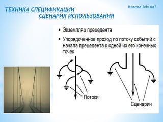 itarena.lviv.ua/ 
ТЕХНИКА СПЕЦИФИКАЦИИ 
СЦЕНАРИЯ ИСПОЛЬЗОВАНИЯ 
 