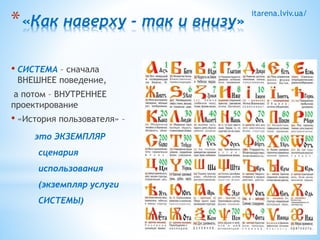 itarena.lviv.ua/ *«Как наверху - так и внизу» 
• СИСТЕМА – сначала 
ВНЕШНЕЕ поведение, 
а потом – ВНУТРЕННЕЕ 
проектирование 
• «История пользователя» – 
это ЭКЗЕМПЛЯР 
сценария 
использования 
(экземпляр услуги 
СИСТЕМЫ) 
 