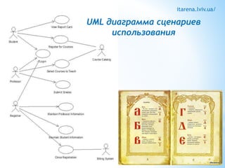 itarena.lviv.ua/ 
UML диаграмма сценариев 
использования 
 