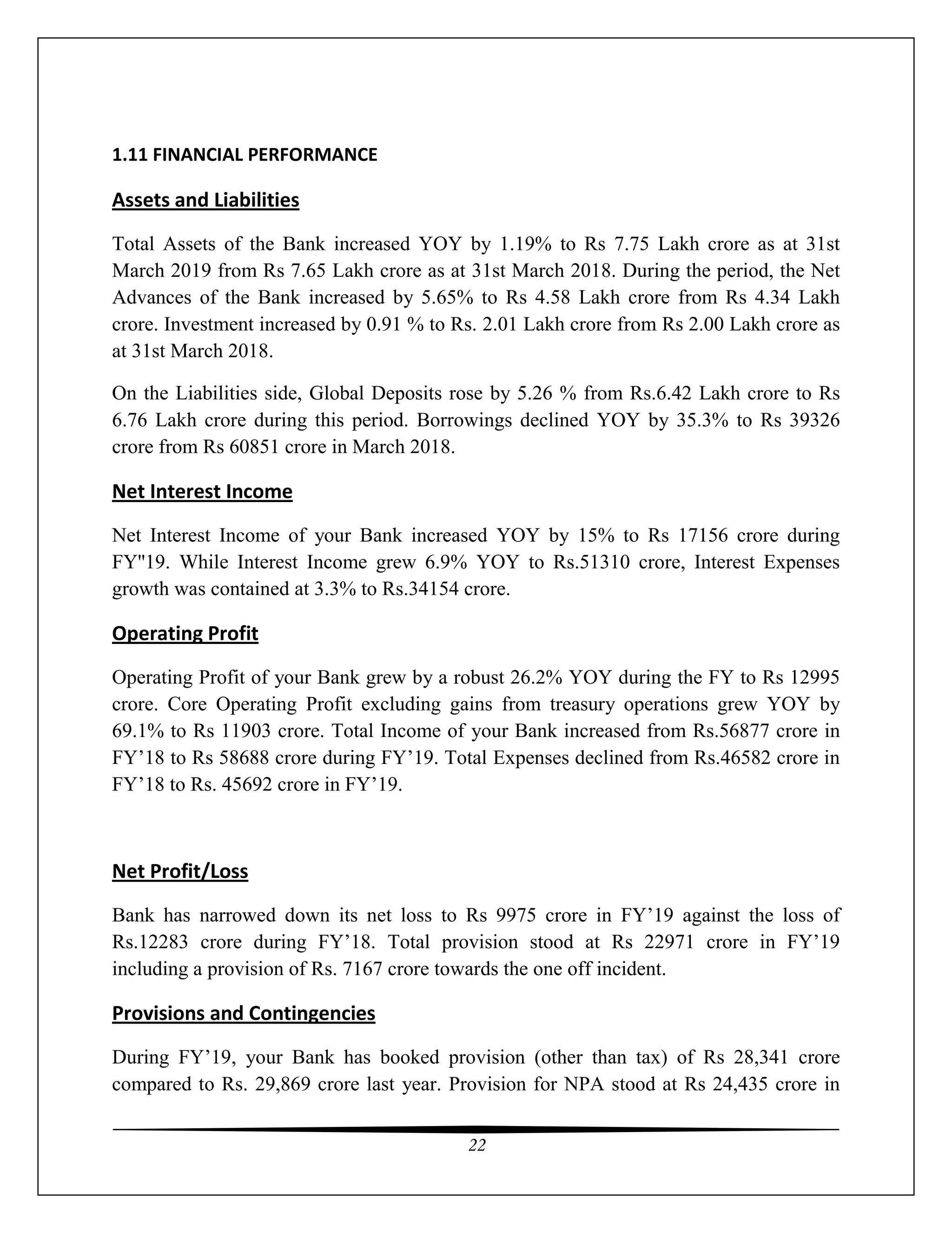 22
1.11 FINANCIAL PERFORMANCE
Assets and Liabilities
Total Assets of the Bank increased YOY by 1.19% to Rs 7.75 Lakh crore as at 31st
March 2019 from Rs 7.65 Lakh crore as at 31st March 2018. During the period, the Net
Advances of the Bank increased by 5.65% to Rs 4.58 Lakh crore from Rs 4.34 Lakh
crore. Investment increased by 0.91 % to Rs. 2.01 Lakh crore from Rs 2.00 Lakh crore as
at 31st March 2018.
On the Liabilities side, Global Deposits rose by 5.26 % from Rs.6.42 Lakh crore to Rs
6.76 Lakh crore during this period. Borrowings declined YOY by 35.3% to Rs 39326
crore from Rs 60851 crore in March 2018.
Net Interest Income
Net Interest Income of your Bank increased YOY by 15% to Rs 17156 crore during
FY''19. While Interest Income grew 6.9% YOY to Rs.51310 crore, Interest Expenses
growth was contained at 3.3% to Rs.34154 crore.
Operating Profit
Operating Profit of your Bank grew by a robust 26.2% YOY during the FY to Rs 12995
crore. Core Operating Profit excluding gains from treasury operations grew YOY by
69.1% to Rs 11903 crore. Total Income of your Bank increased from Rs.56877 crore in
FY’18 to Rs 58688 crore during FY’19. Total Expenses declined from Rs.46582 crore in
FY’18 to Rs. 45692 crore in FY’19.
Net Profit/Loss
Bank has narrowed down its net loss to Rs 9975 crore in FY’19 against the loss of
Rs.12283 crore during FY’18. Total provision stood at Rs 22971 crore in FY’19
including a provision of Rs. 7167 crore towards the one off incident.
Provisions and Contingencies
During FY’19, your Bank has booked provision (other than tax) of Rs 28,341 crore
compared to Rs. 29,869 crore last year. Provision for NPA stood at Rs 24,435 crore in
 