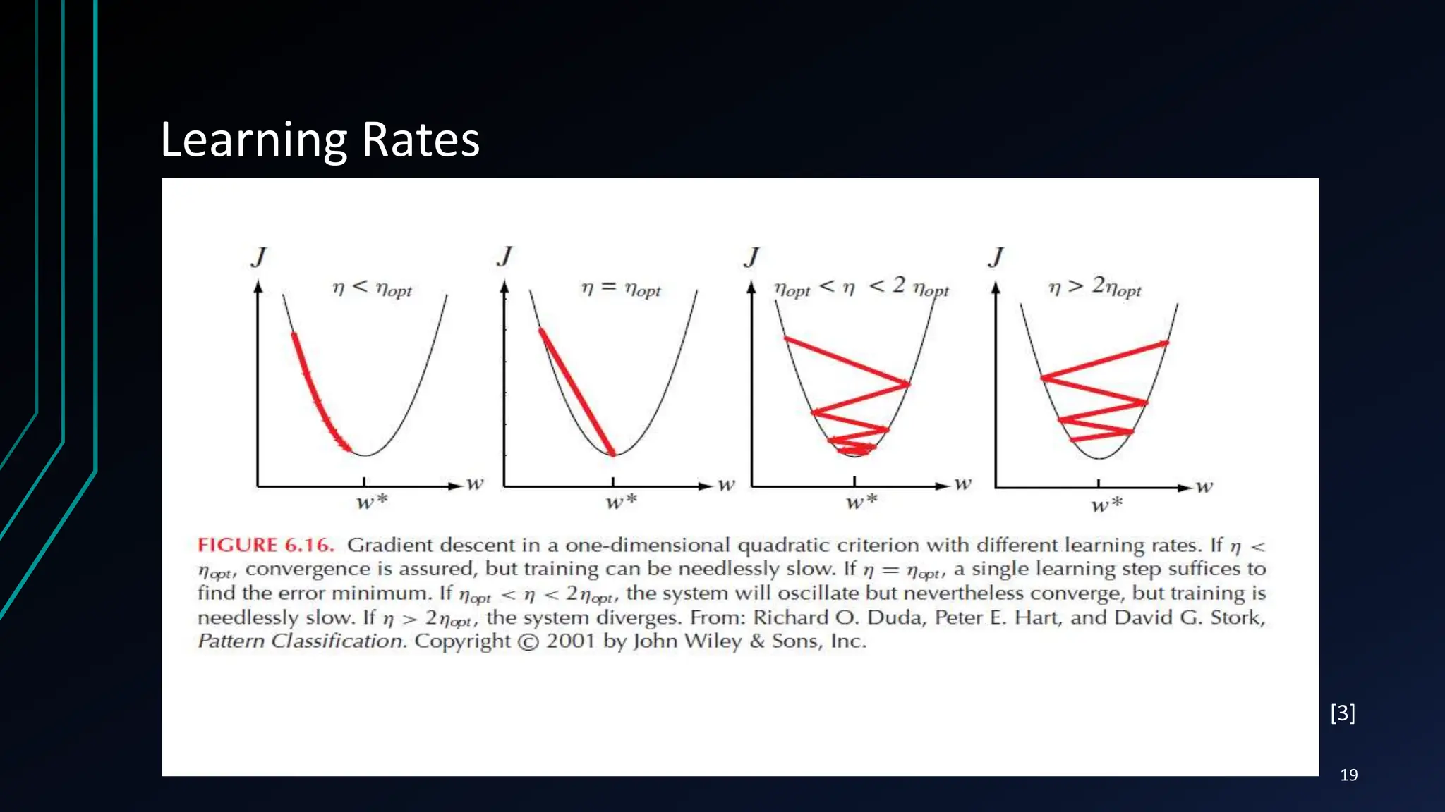 Learning Rates
19
[3]
 