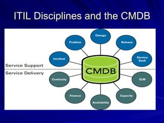 ITIL Disciplines and the CMDB 