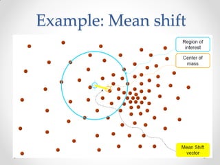 Example: Mean shift
 