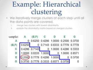 Example: Hierarchical
clustering
• We iteratively merge clusters at each step until all
the data points are covered,
i. merge two clusters with lowest dissimilarity
ii. update the dissimilarity matrix based on merged clusters
o sfs
 