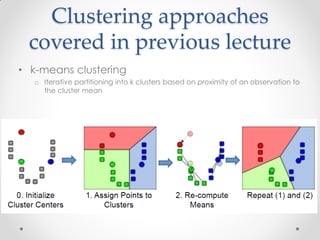 Clustering approaches
covered in previous lecture
• k-means clustering
o Iterative partitioning into k clusters based on proximity of an observation to
the cluster mean
 