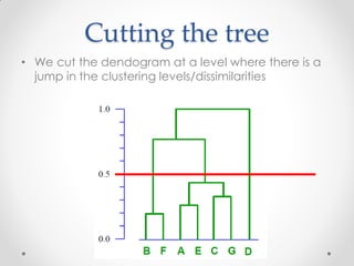 Cutting the tree
• We cut the dendogram at a level where there is a
jump in the clustering levels/dissimilarities
 