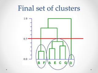 Final set of clusters
 