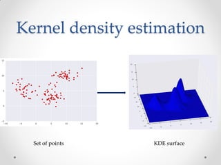 Kernel density estimation
Set of points KDE surface
 
