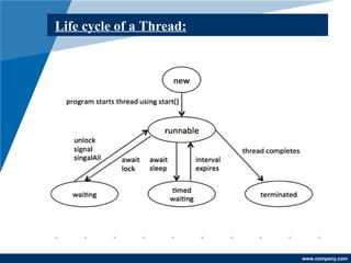 www.company.com 
Life cycle of a Thread: 
 