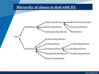 www.company.com 
Hierarchy of classes to deal with IO: 
 