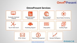 What is Retargeting ?