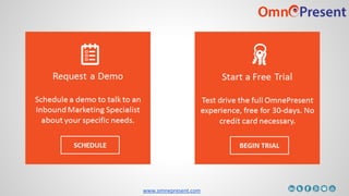 What is Retargeting ?