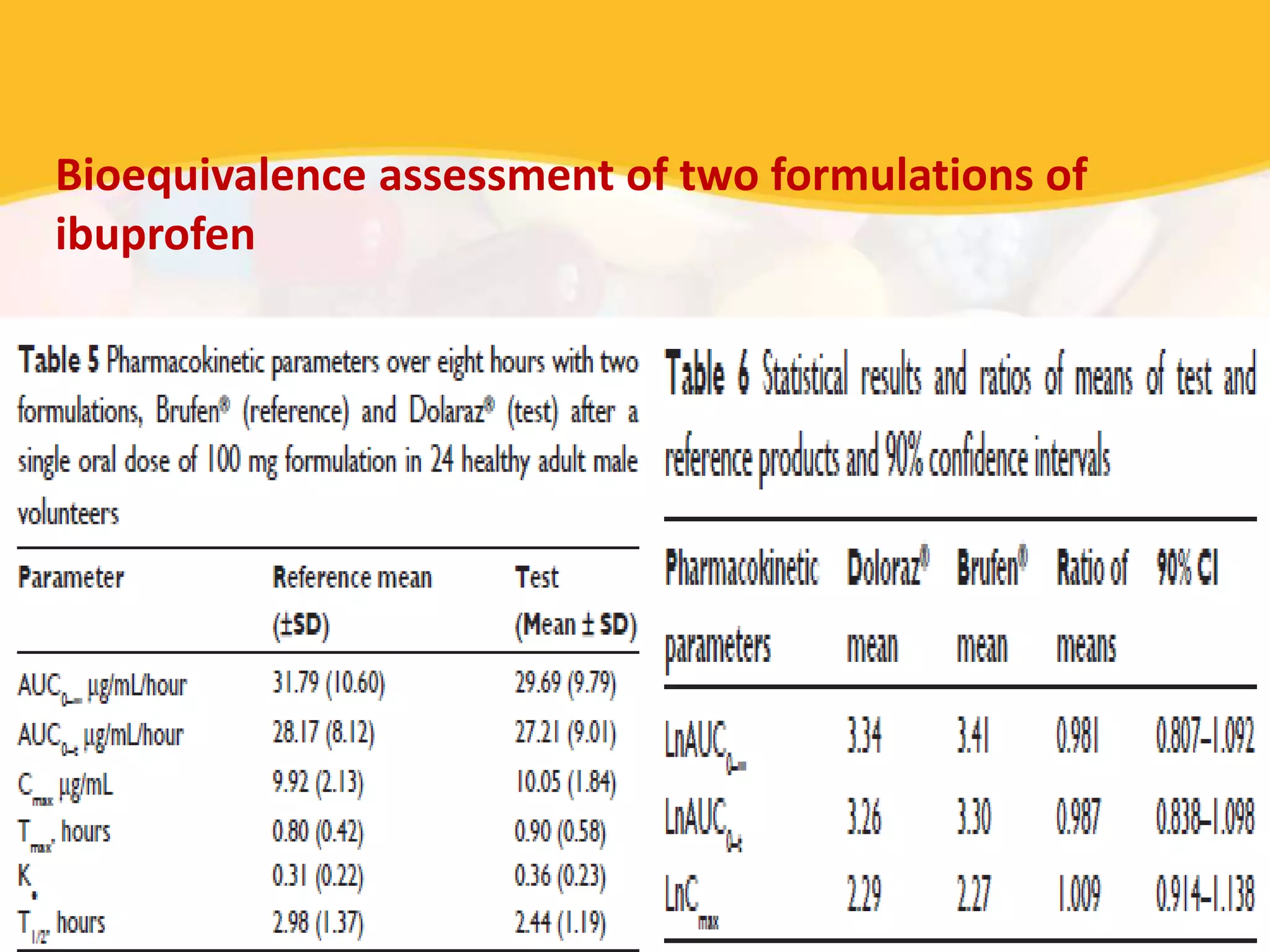 Bioequivalence assessment of two formulations of
ibuprofen
 