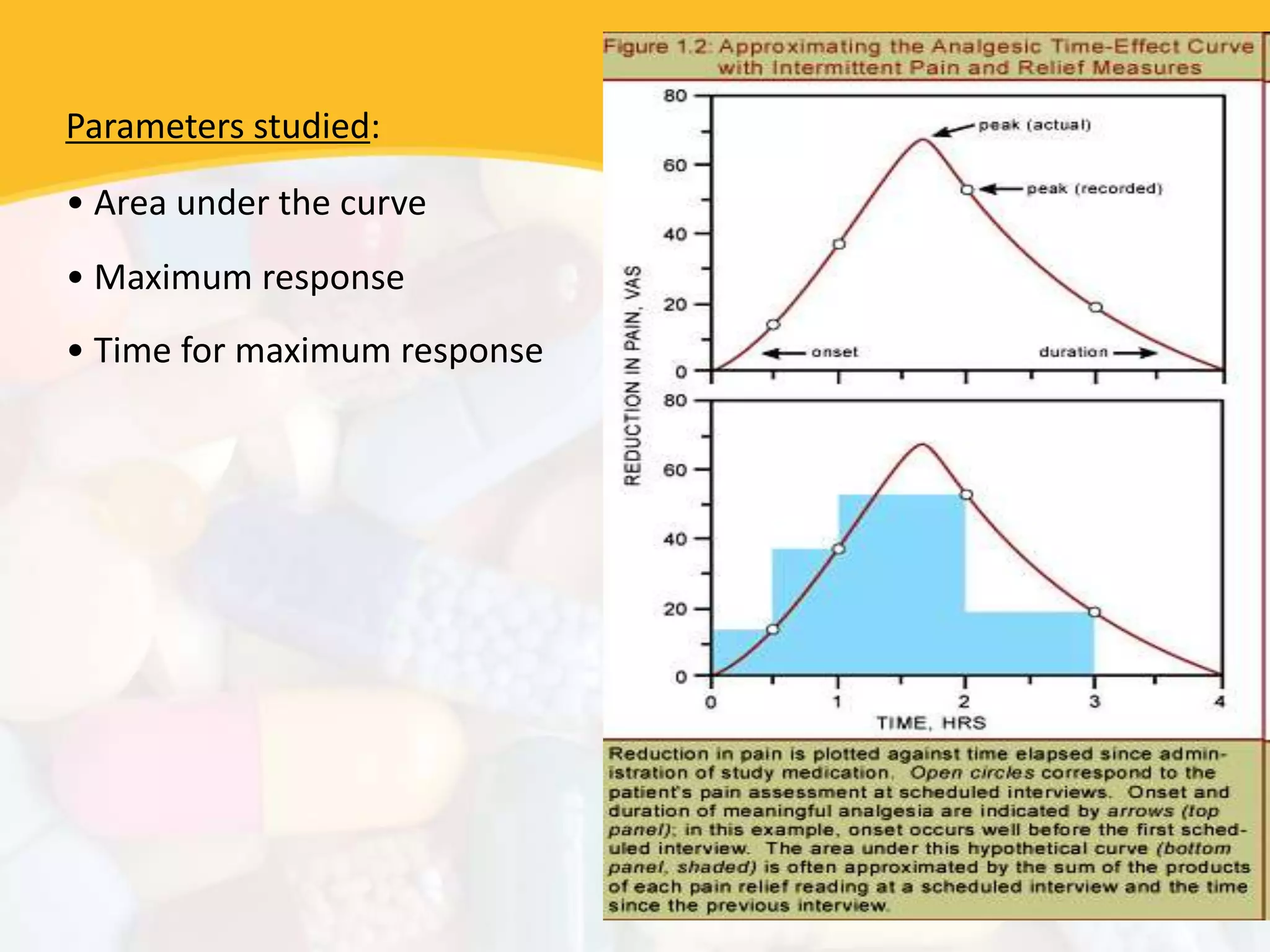 Parameters studied:
• Area under the curve
• Maximum response
• Time for maximum response
 
