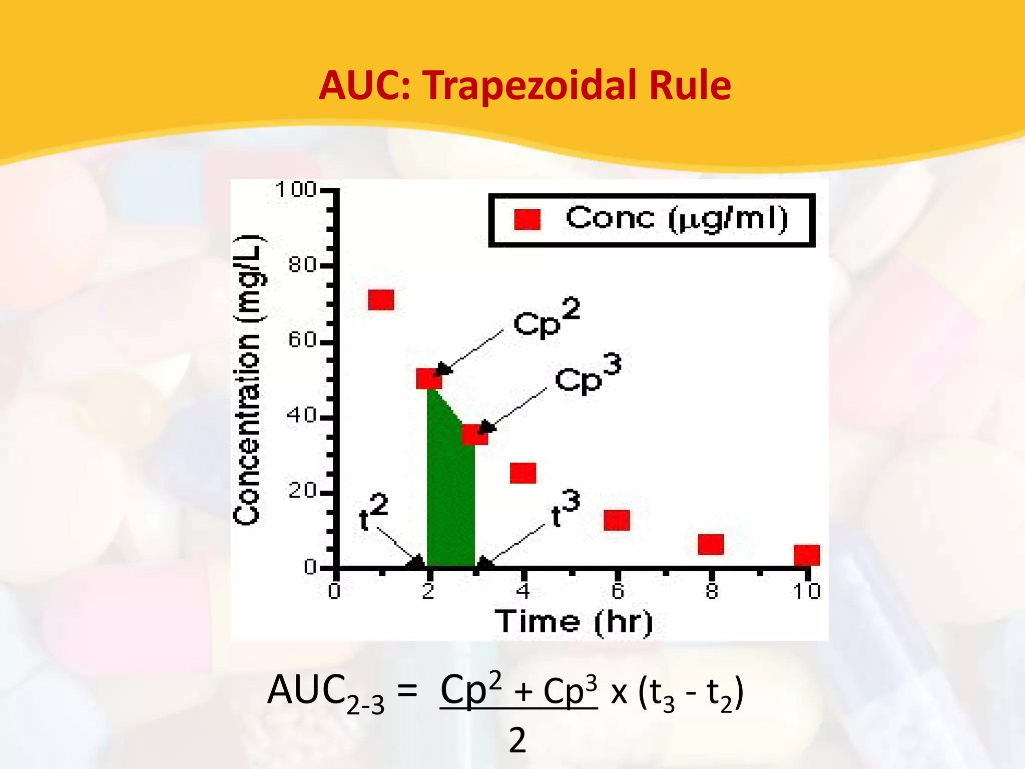 AUC2-3 = Cp2 + Cp3 x (t3 - t2)
2
AUC: Trapezoidal Rule
 