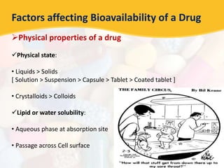 Factors affecting Bioavailability of a Drug
Physical properties of a drug
Physical state:
• Liquids > Solids
[ Solution > Suspension > Capsule > Tablet > Coated tablet ]
• Crystalloids > Colloids
Lipid or water solubility:
• Aqueous phase at absorption site
• Passage across Cell surface
 