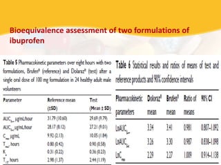 Bioequivalence assessment of two formulations of
ibuprofen
 