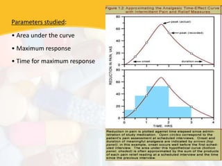 Parameters studied:
• Area under the curve
• Maximum response
• Time for maximum response
 