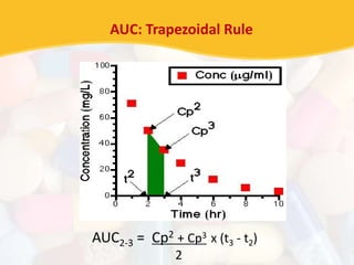 AUC2-3 = Cp2 + Cp3 x (t3 - t2)
2
AUC: Trapezoidal Rule
 