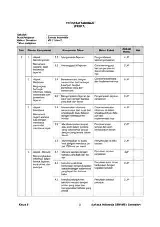 PROGRAM TAHUNAN
(PROTA)
Sekolah : ..............................
Mata Pelajaran : Bahasa Indonesia
Kelas / Semester : VIII...
