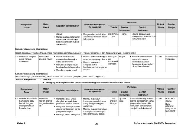 Kunci dan Perangkat bahasa indonesia 8