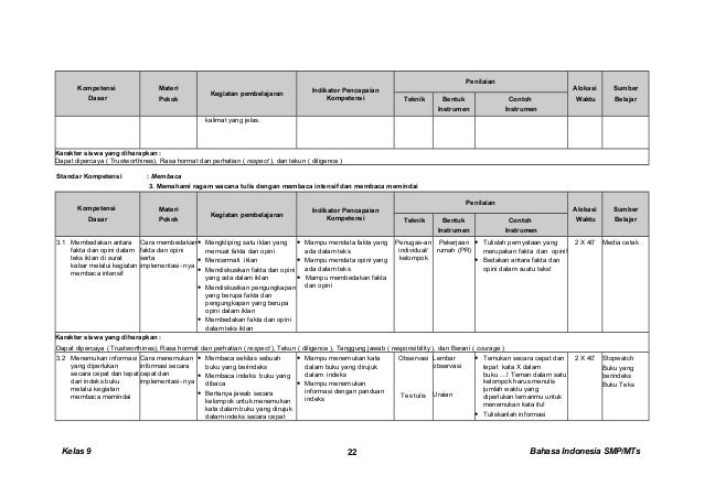 Kunci dan Perangkat bahasa indonesia 9