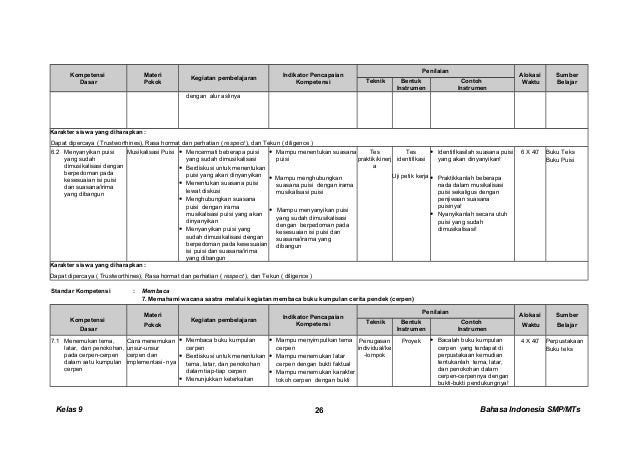 Kunci dan Perangkat bahasa indonesia 9