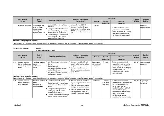 Kunci dan Perangkat bahasa indonesia 9