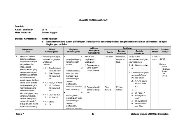 Kunci dan Perangkat Bahasa Inggris kelas 7