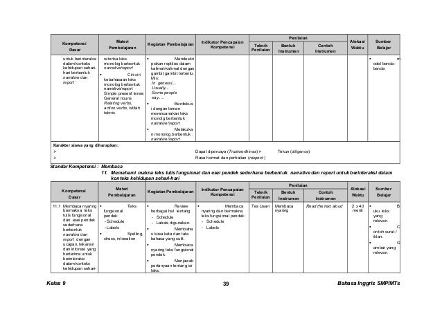 Kunci dan Perangkat Bahasa Inggris SMP kelas 9