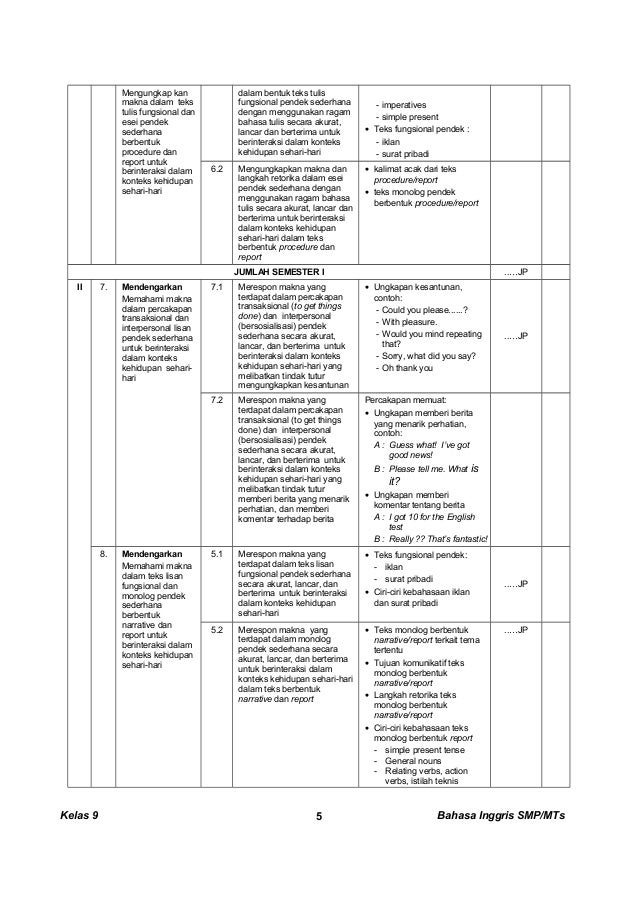 Kunci Dan Perangkat Bahasa Inggris Smp Kelas 9
