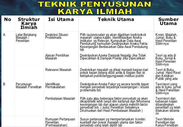 Kunci dasar penulisan karya ilmiah
