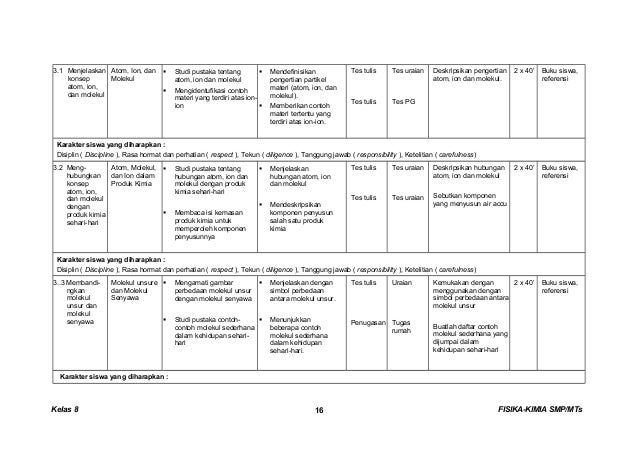 Kunci dan Perangkat Fisika-Kimia SMP untuk Kelas VIII