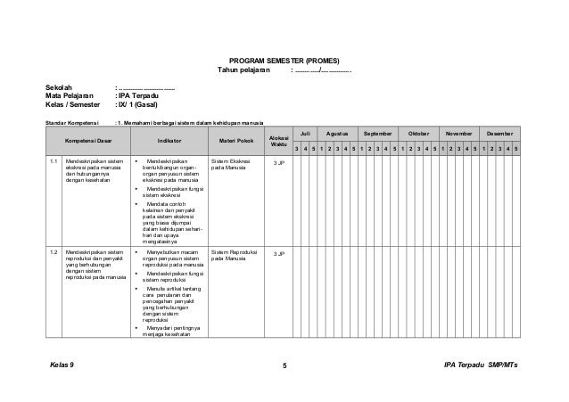 Kunci dan Perangkat IPA SMP untuk kelas IX