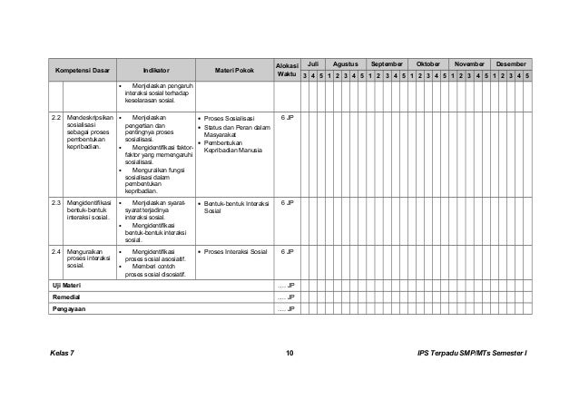 Kunci dan Perangkat IPS TERPADU SMP kelas 7