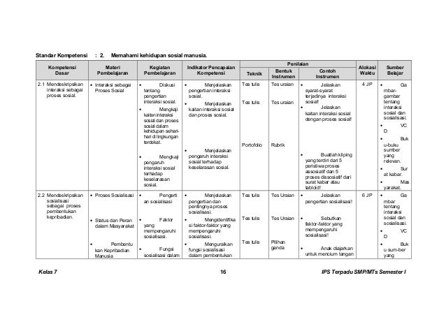 Kunci dan Perangkat IPS TERPADU SMP kelas 7